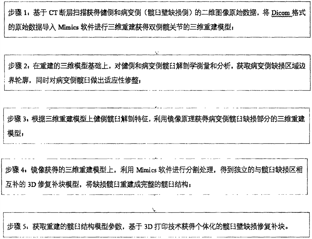 Construction method of individualized 3D printing acetabular wall defect repairing and reconstructing system