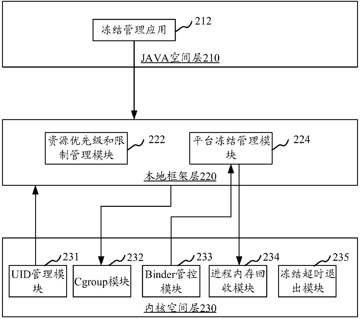 Application processing method and device, electronic equipment and computer readable storage medium