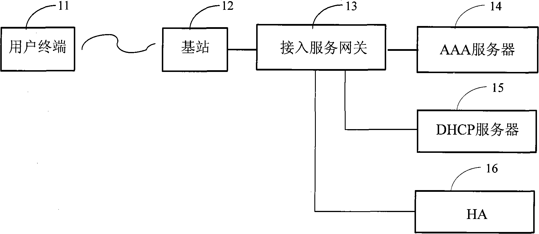 Method for implementing master and standby DHCP servers