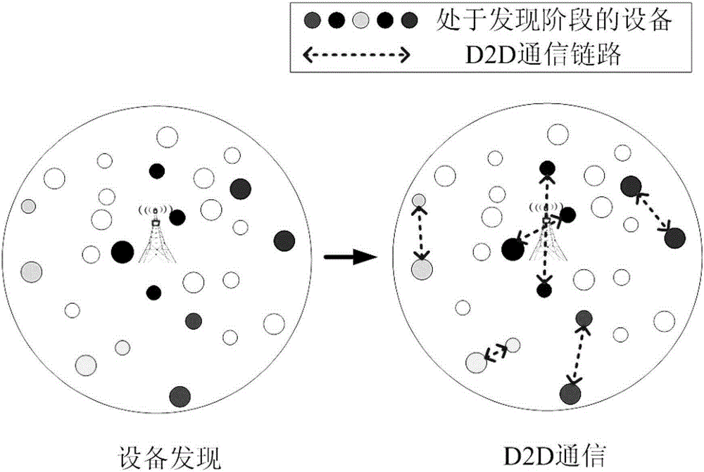 A method for device discovery in a base station-assisted d2d communication system