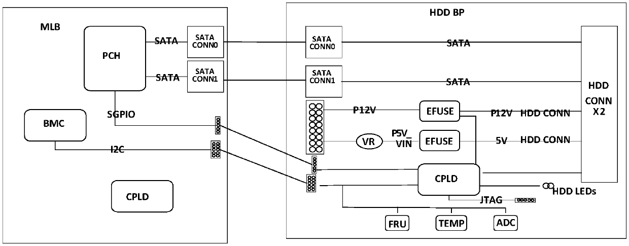 Hard disk backboard and control panel