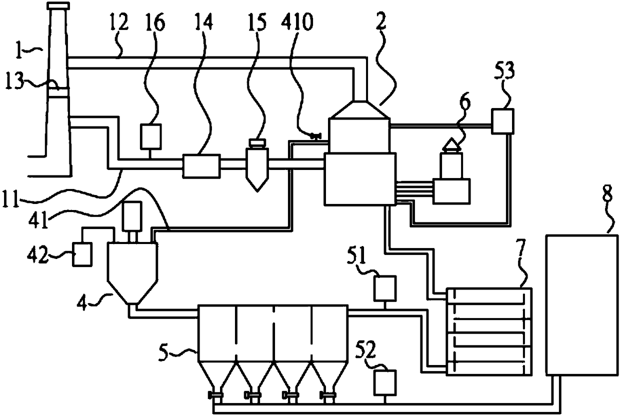 Exhaust gas emission and treatment equipment