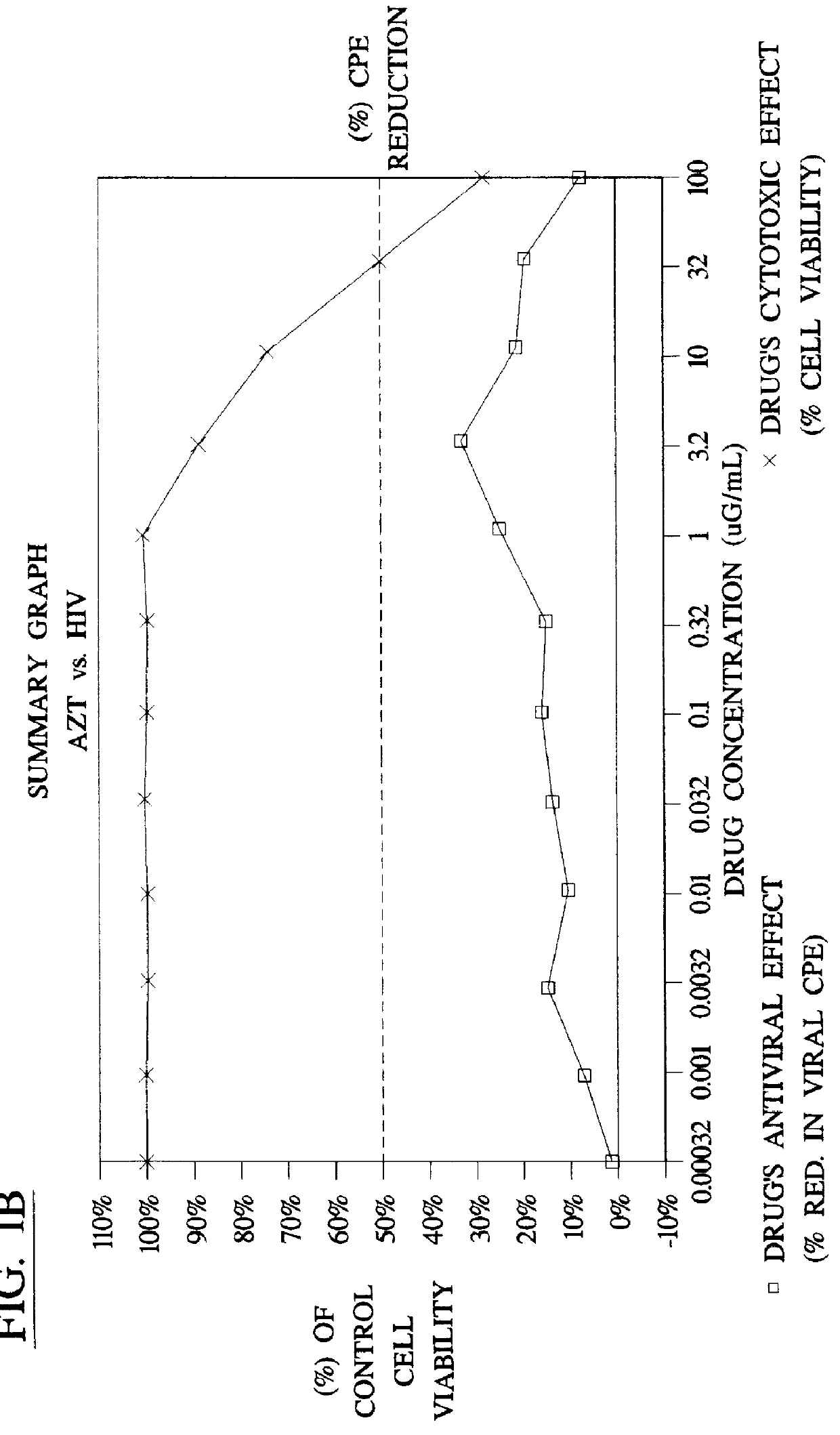 Method for the preparation of (+/-)-calanolide A and intermediates thereof