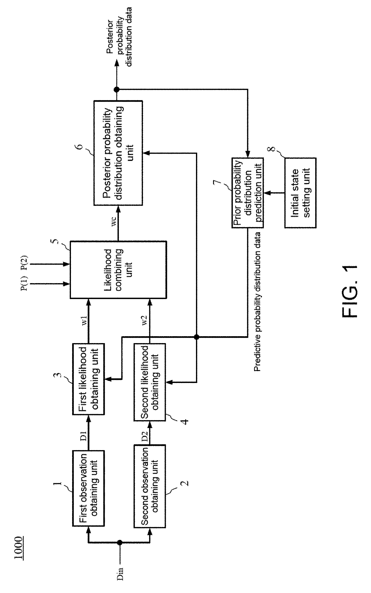 State estimation apparatus, state estimation method, integrated circuit, and non-transitory computer-readable storage medium