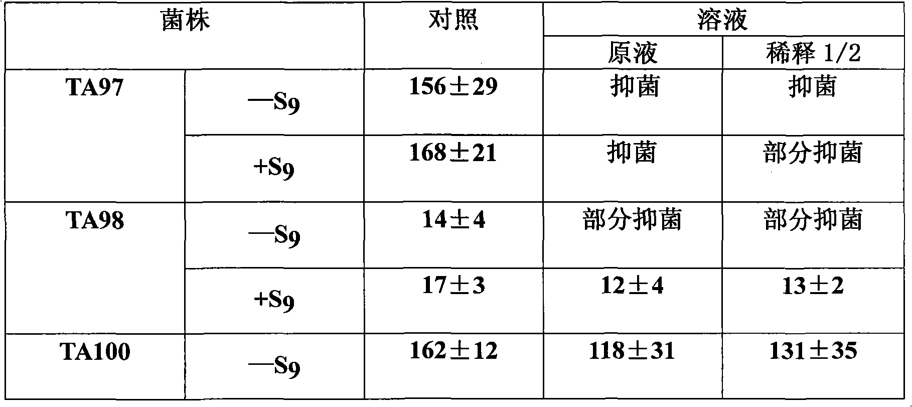 Throat relieving drink and preparation method thereof