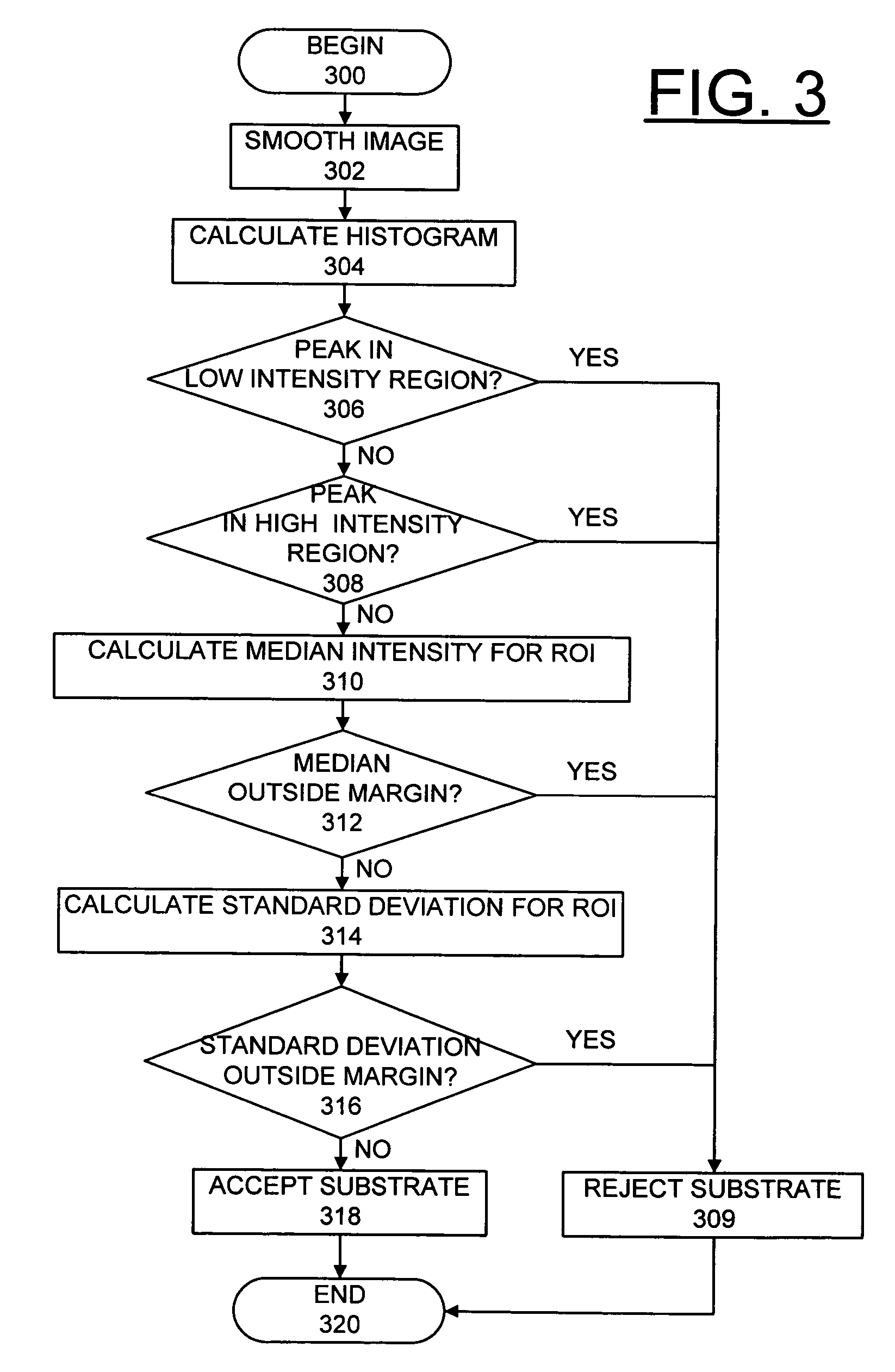 Method and apparatus for implementing non-destructive quality control of substrates and printed biological microarrays, and for implementing quality control and visualizing gel-based microarrays prepared by dispensing gel-forming composition on solid surfaces