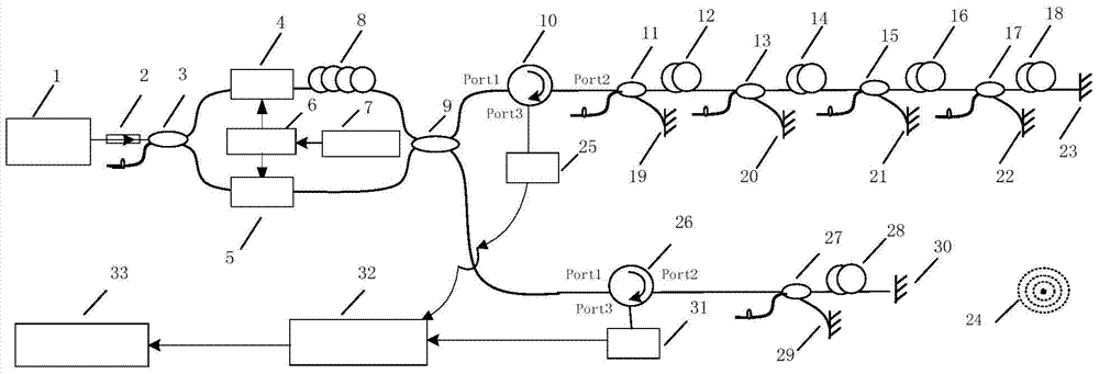 An optical fiber partial discharge detection system