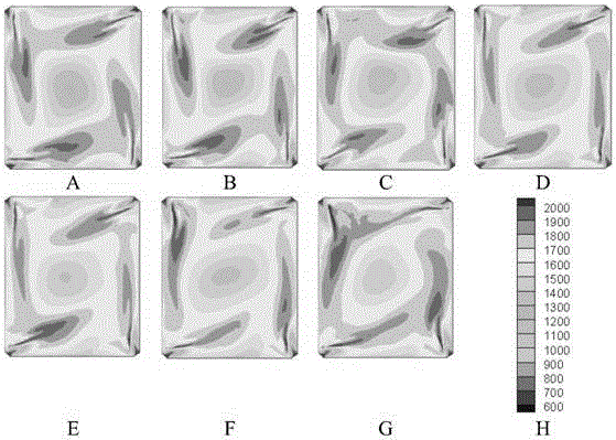 Obtaining method of combustion characteristics under different perimeter air volumes after boiler renovation