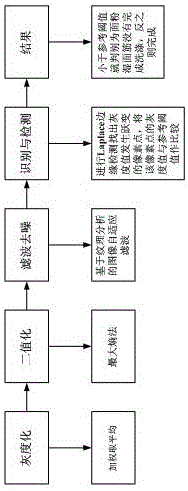 Flour wet gluten automatic detection device and detection method