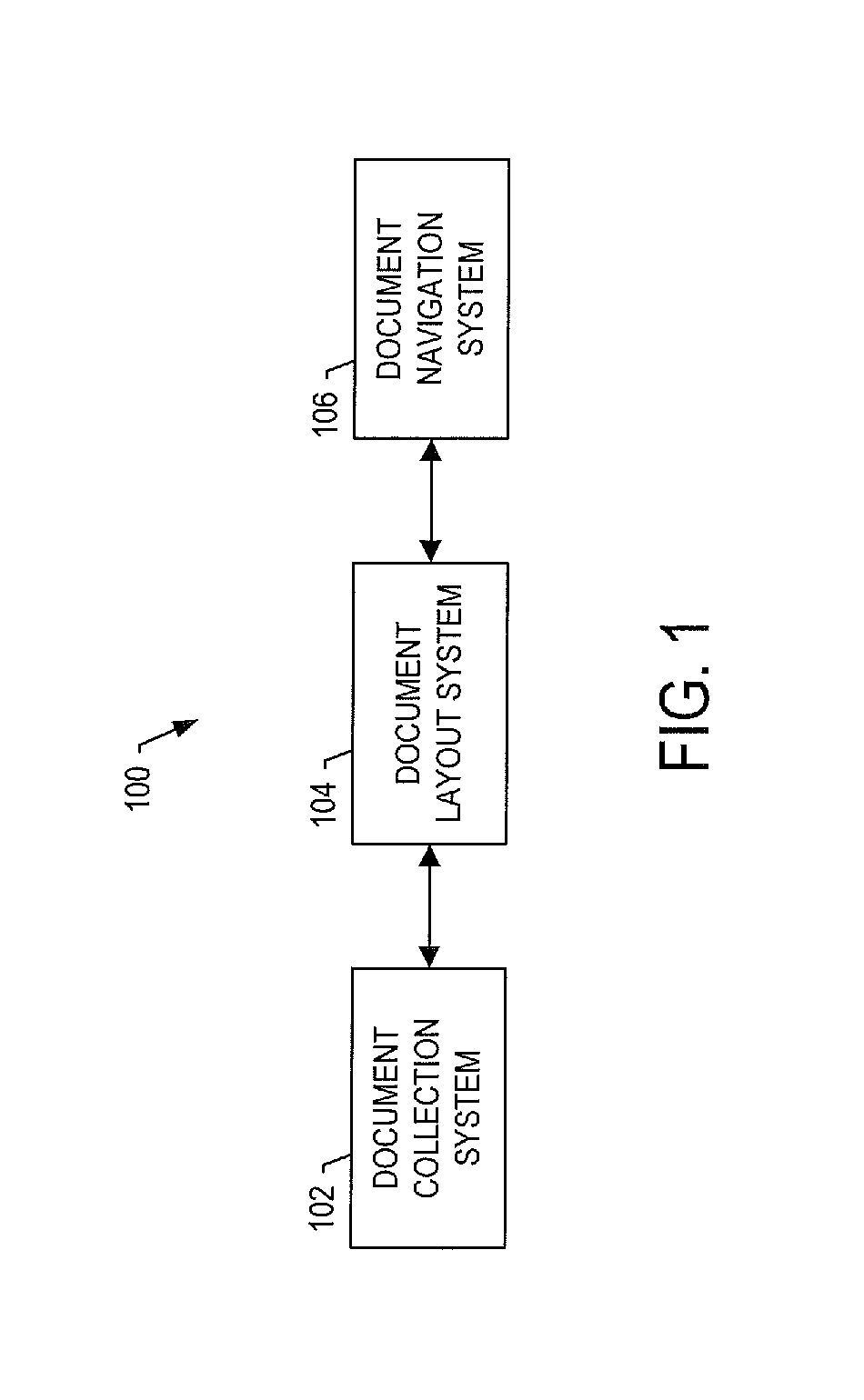 Panoptic visualization of a document according to the structure thereof