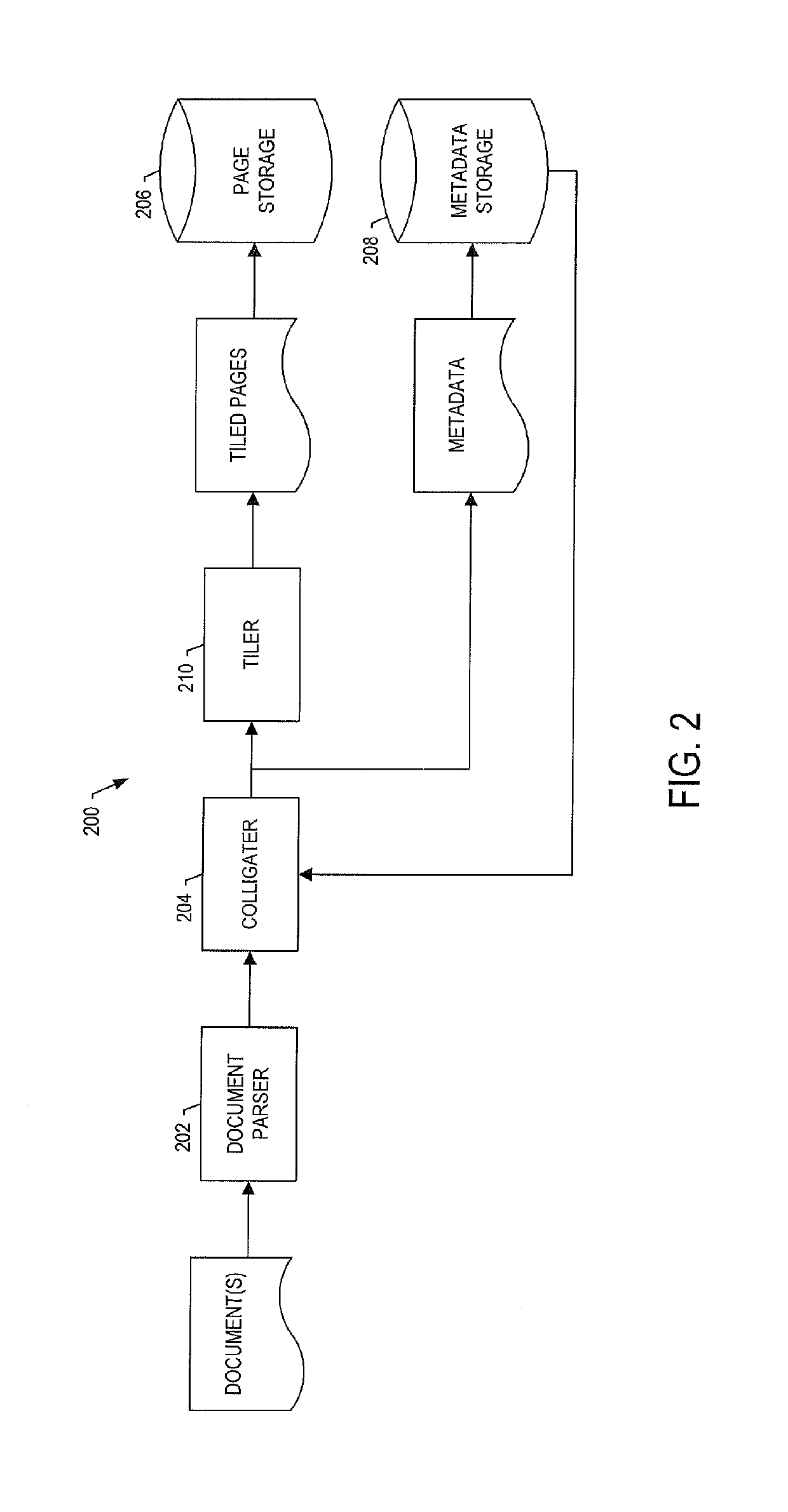 Panoptic visualization of a document according to the structure thereof