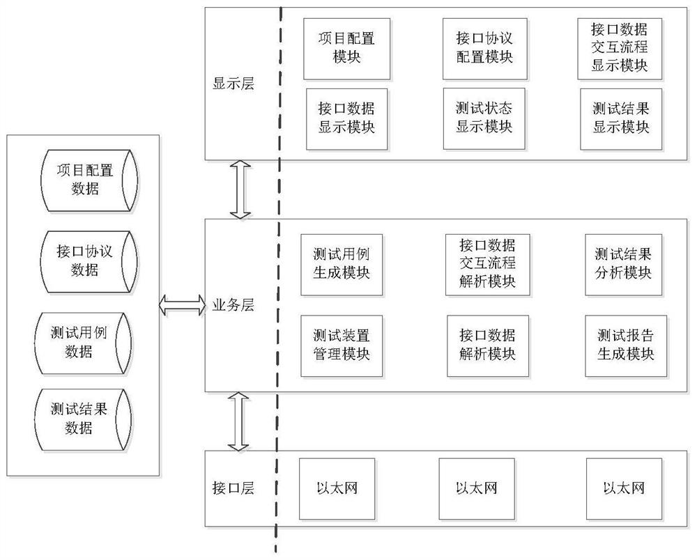 Automatic testing device and method for embedded communication system