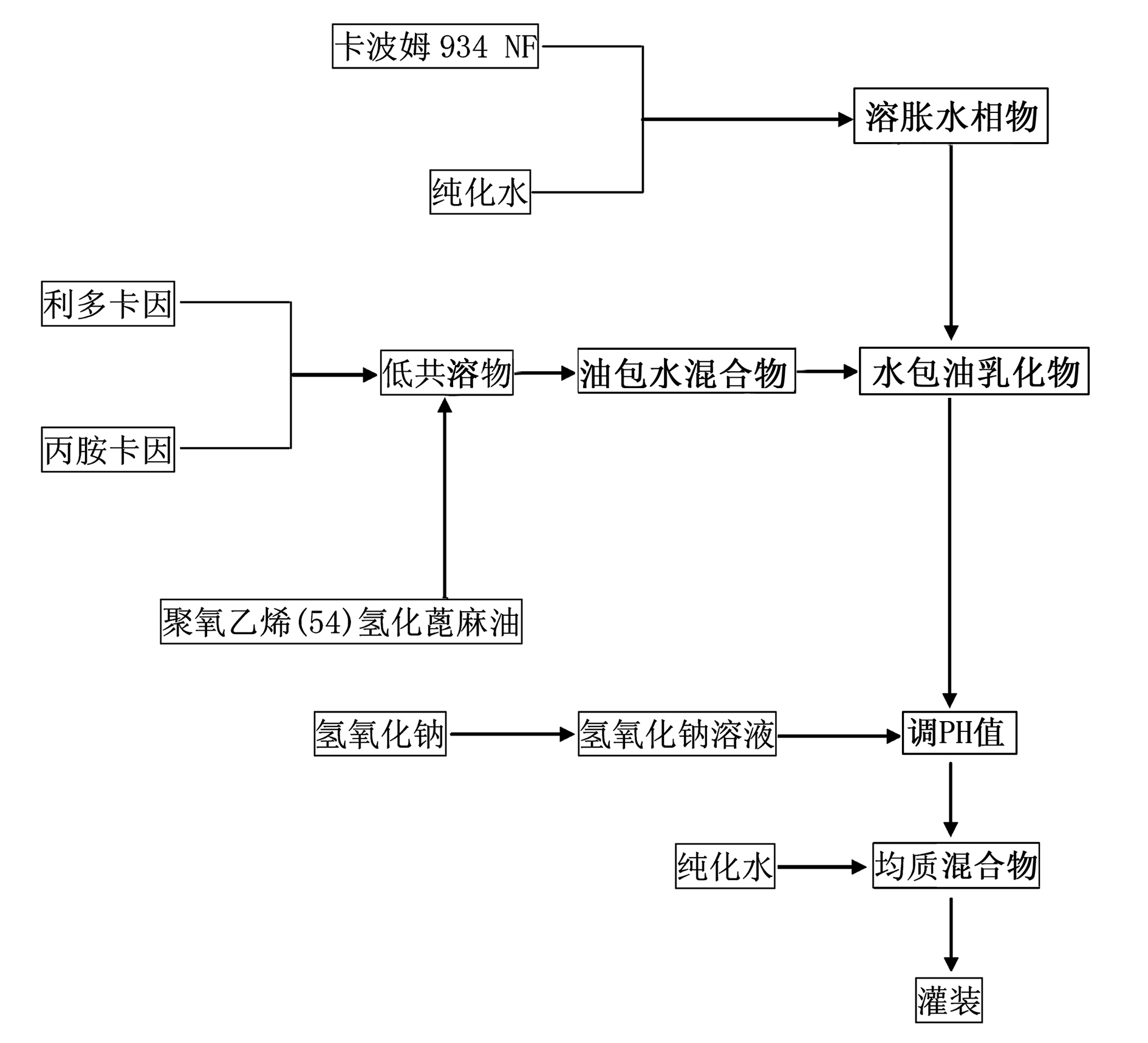 Compound lidocaine emulsifiable paste and preparation method thereof