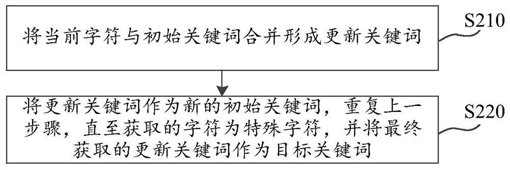 Information acquisition method and device, computer storage medium and electronic equipment