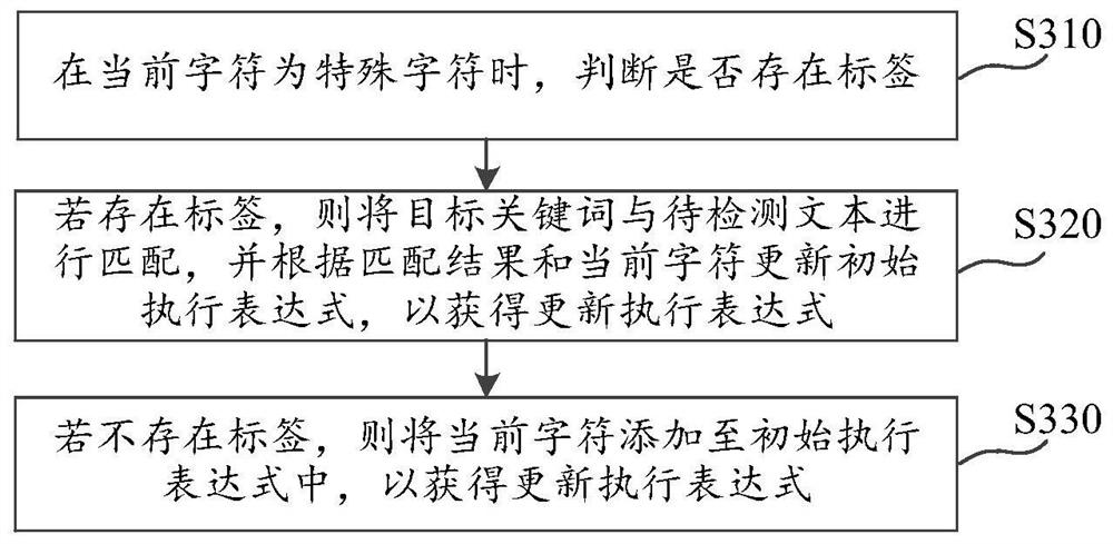 Information acquisition method and device, computer storage medium and electronic equipment