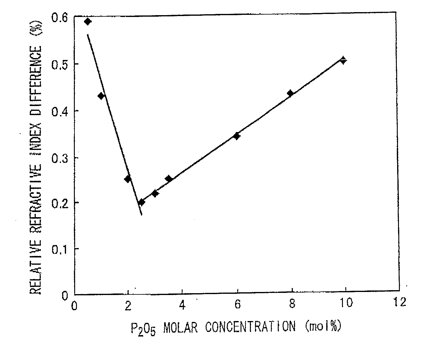 Ytterbium-doped optical fiber