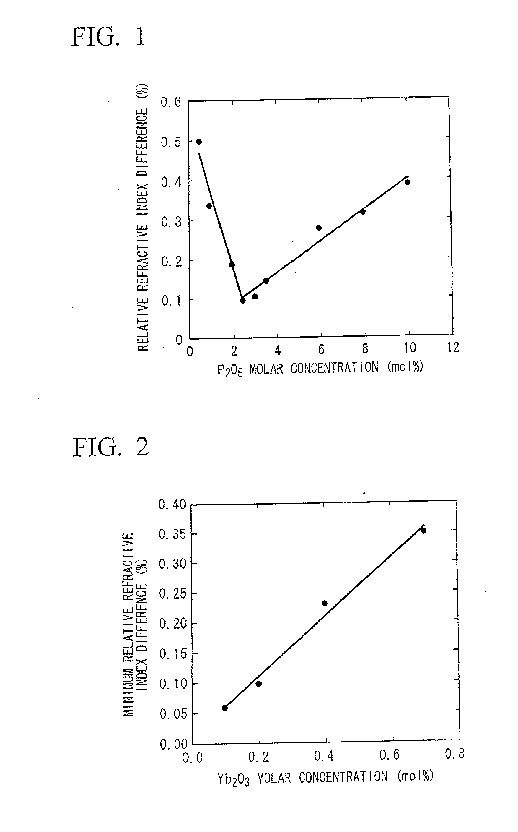 Ytterbium-doped optical fiber