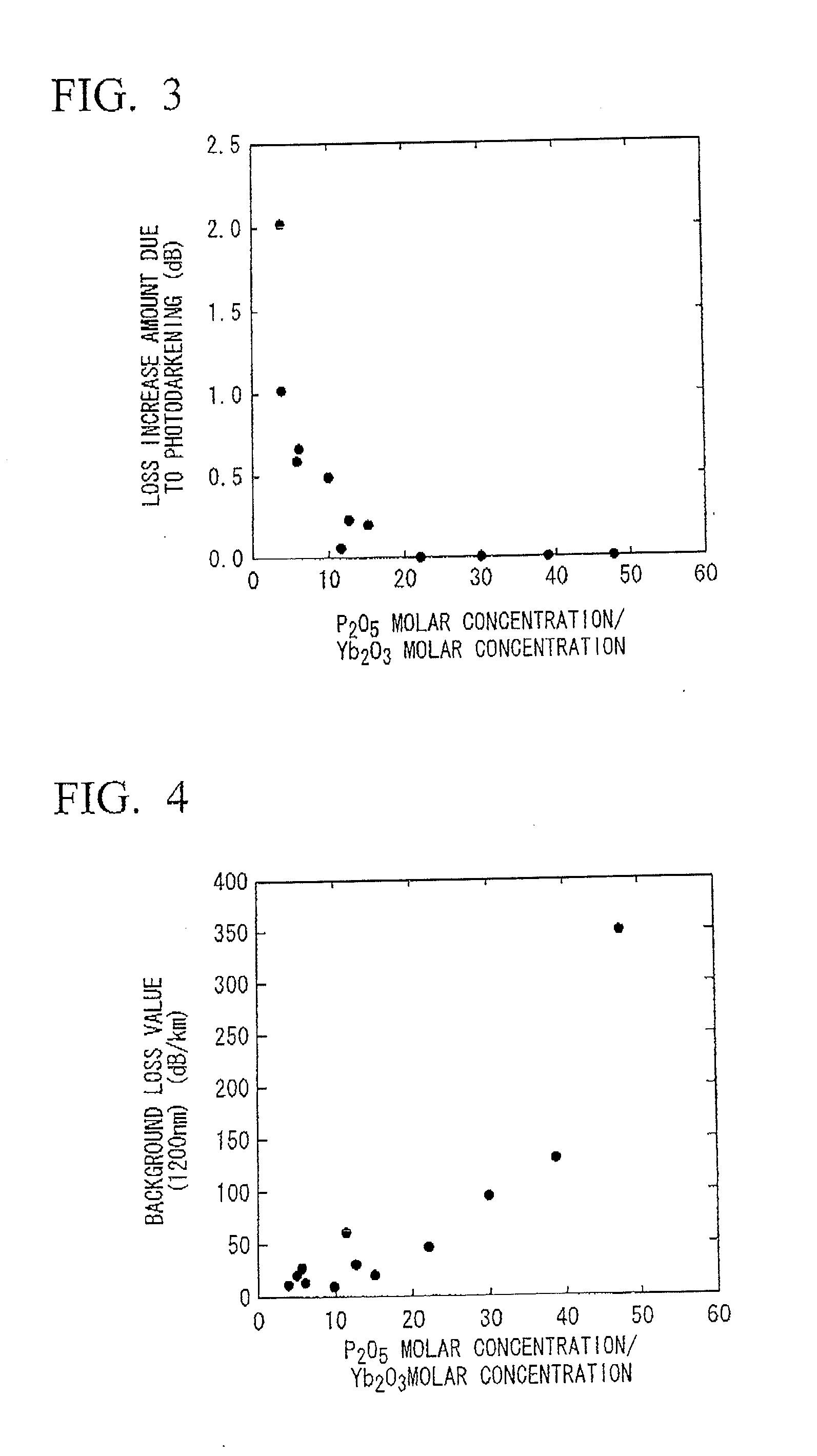 Ytterbium-doped optical fiber