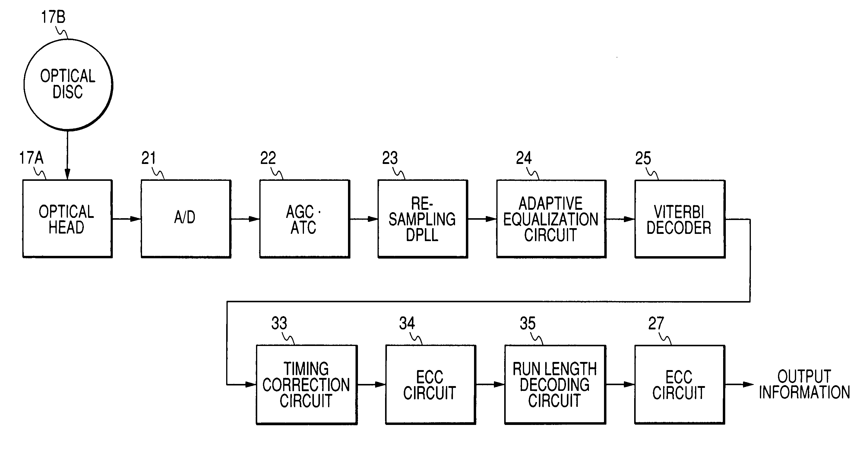 Reproducing apparatus and method, and recording and reproducing apparatus