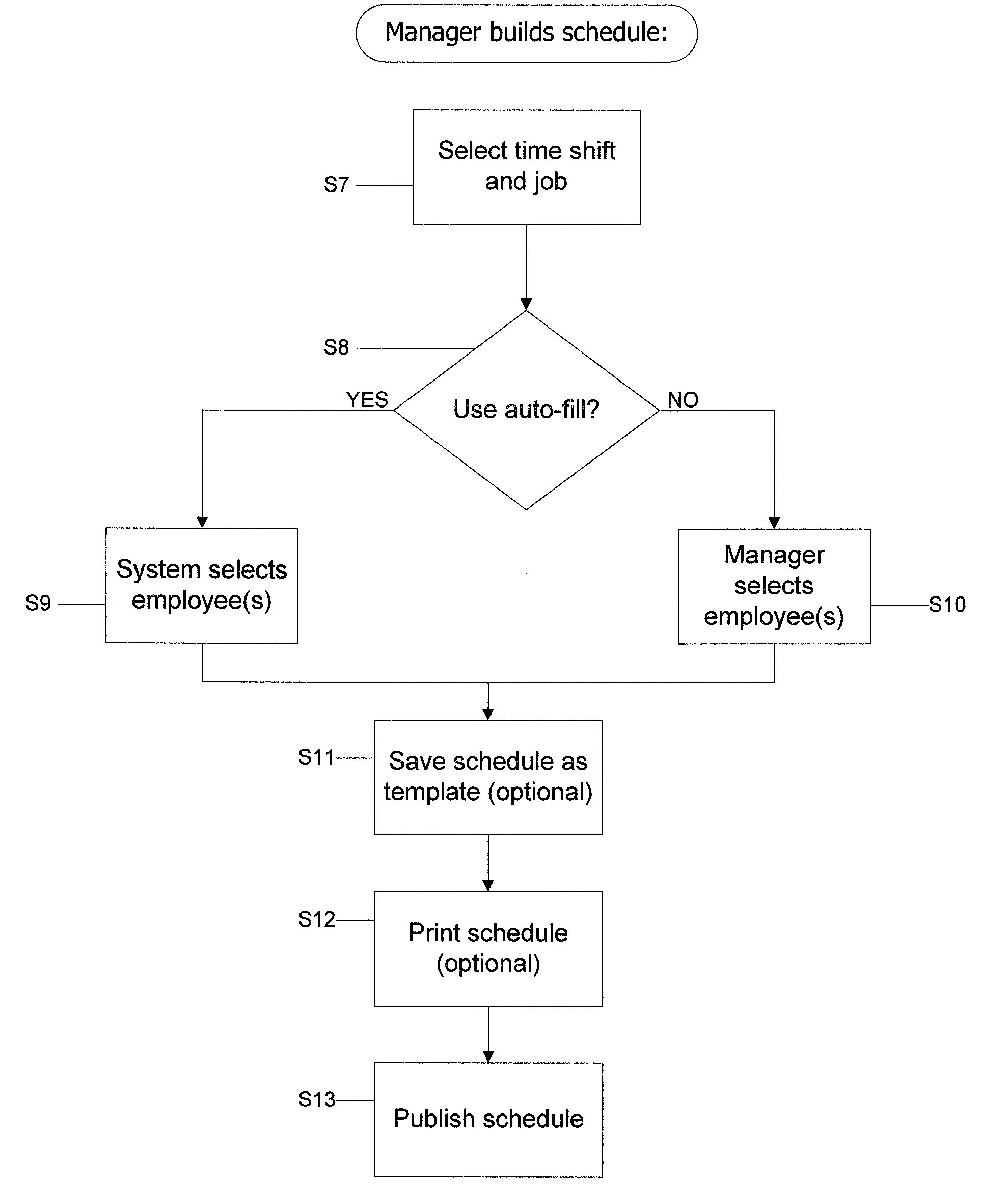 Creating, confirming, and managing employee schedules