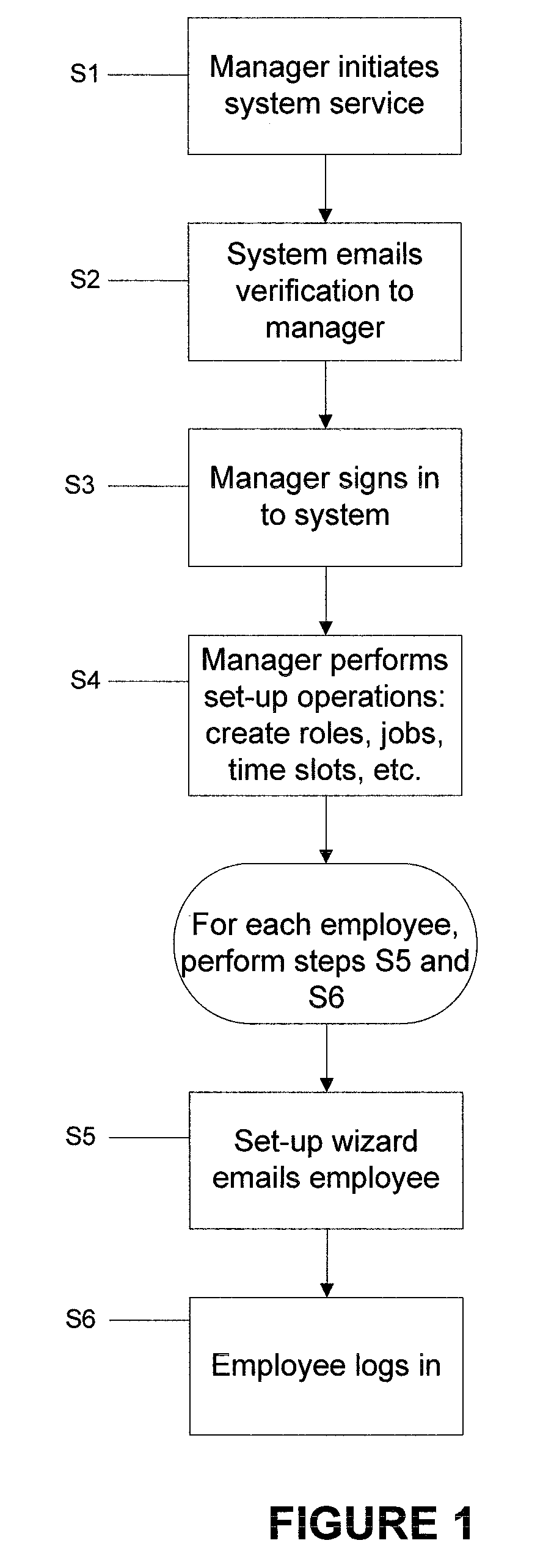 Creating, confirming, and managing employee schedules