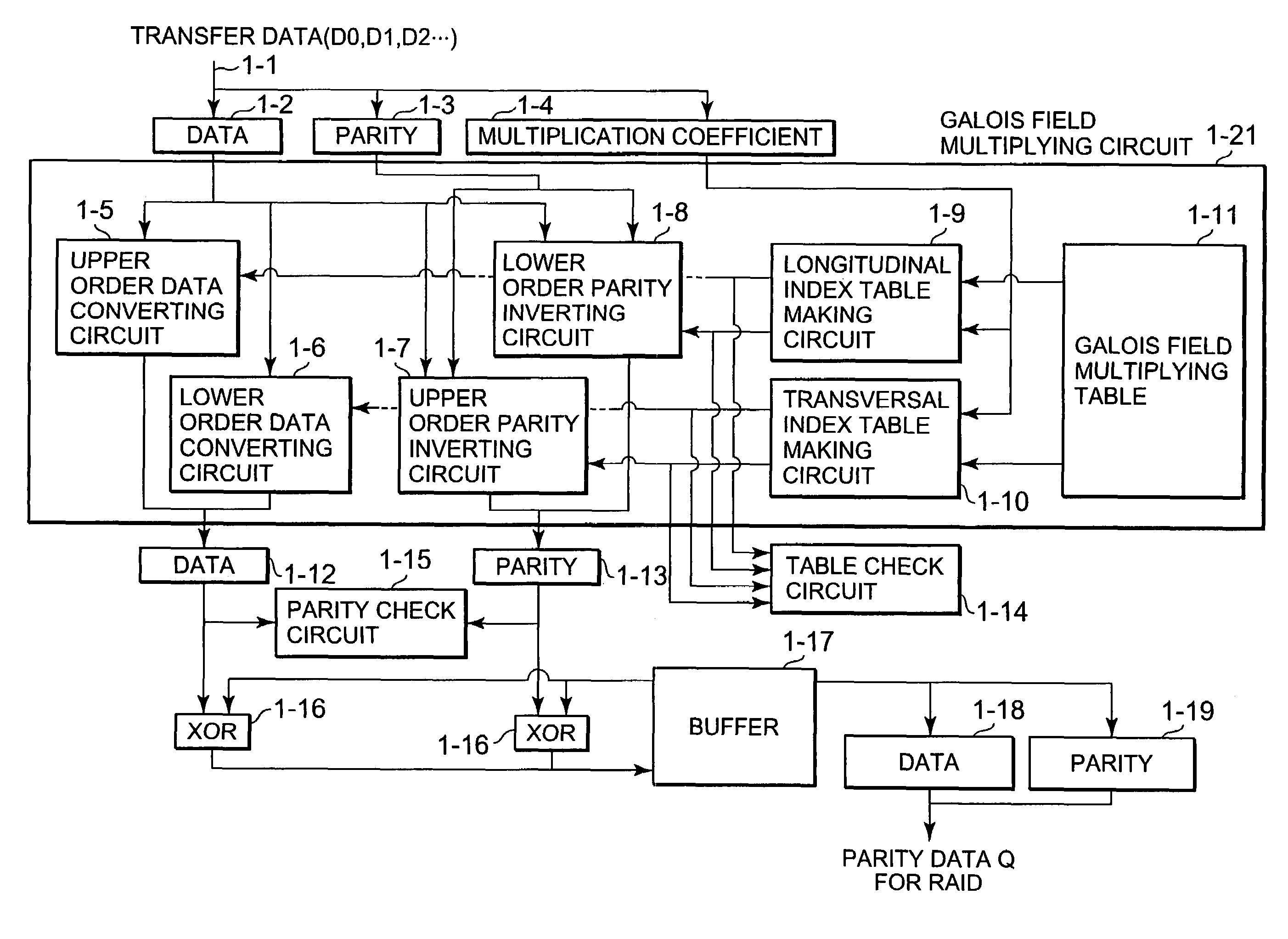 Disk array device, parity data generating circuit for RAID and Galois field multiplying circuit