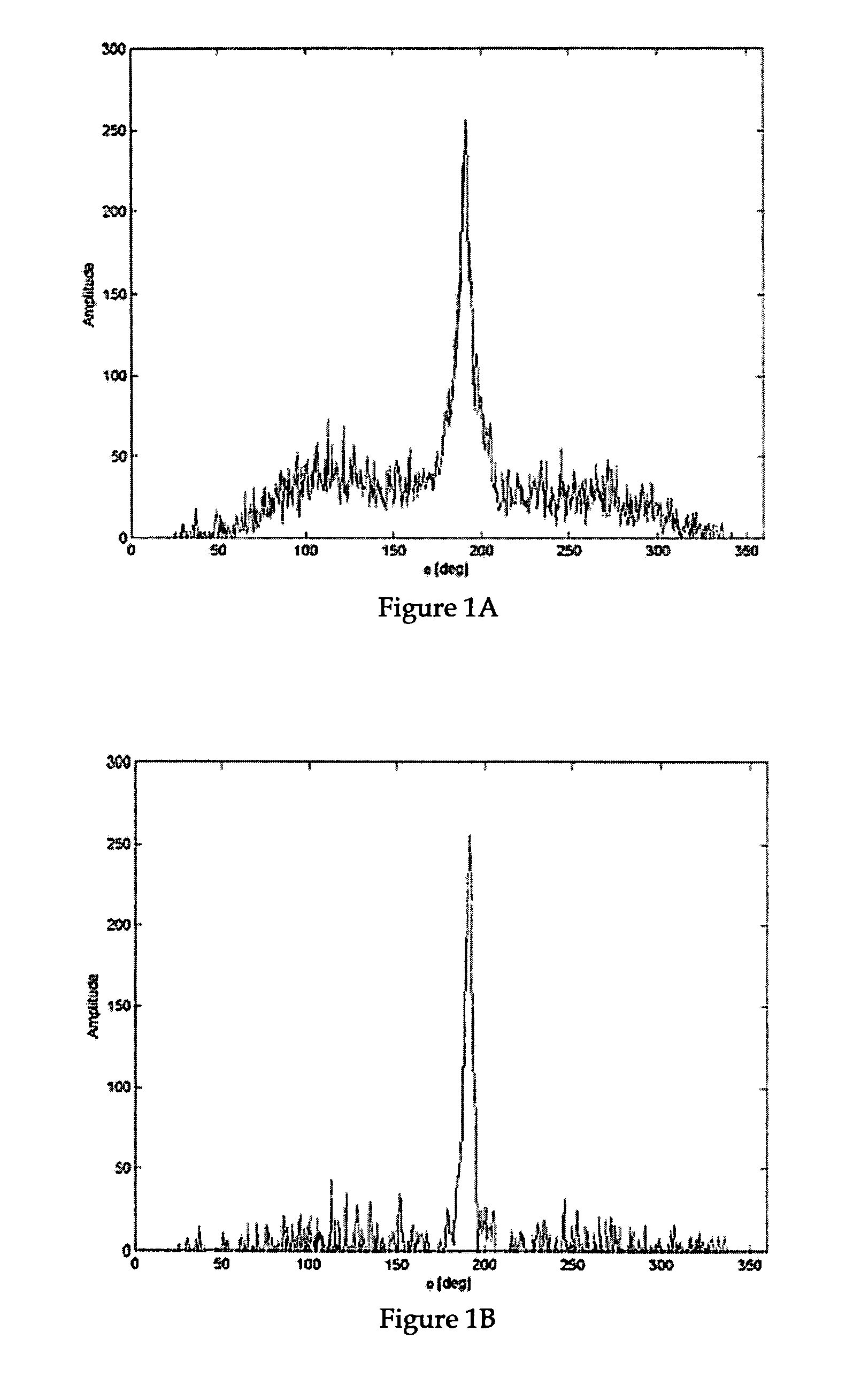 Filtered back-projection algorithm for compton telescopes