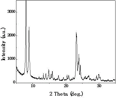 Quick synthesis method for nano-scale ZSM-5 molecular sieve