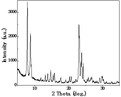 Quick synthesis method for nano-scale ZSM-5 molecular sieve