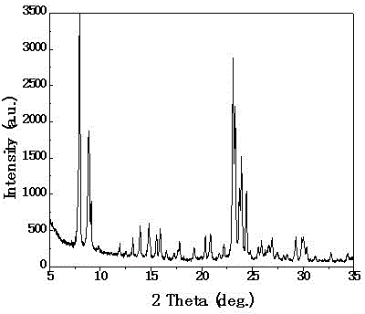 Quick synthesis method for nano-scale ZSM-5 molecular sieve