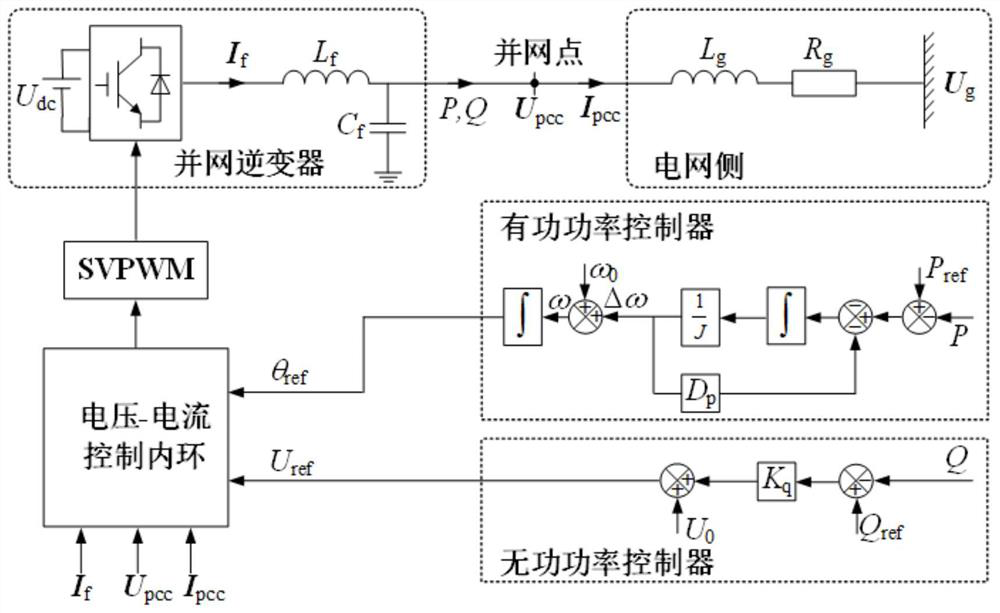 Transient stability control method and device for grid-connected inverter based on virtual synchronous machine