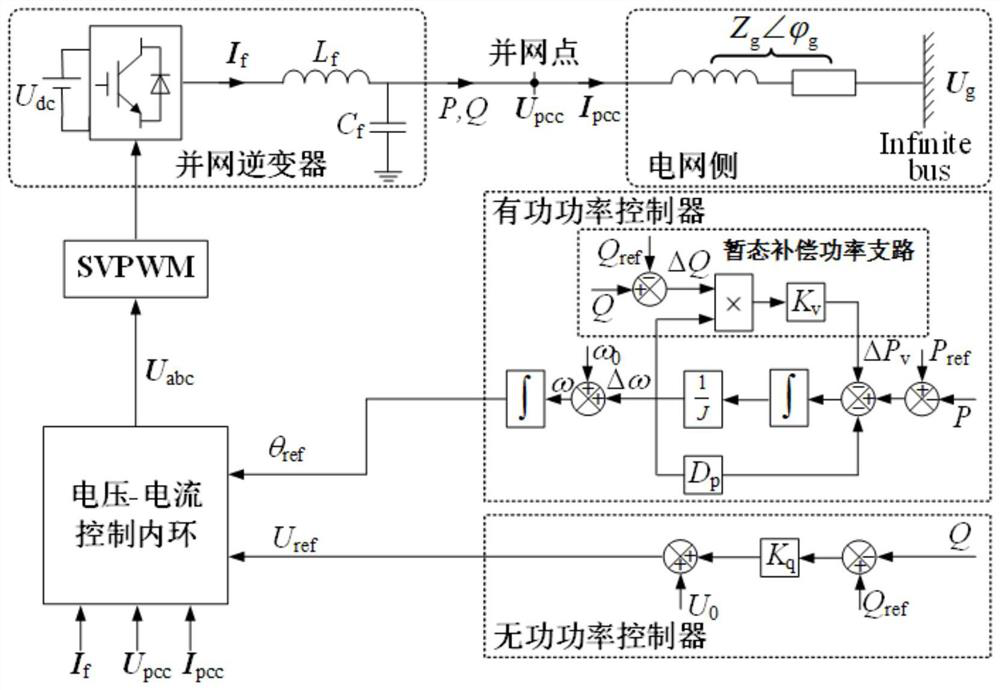 Transient stability control method and device for grid-connected inverter based on virtual synchronous machine