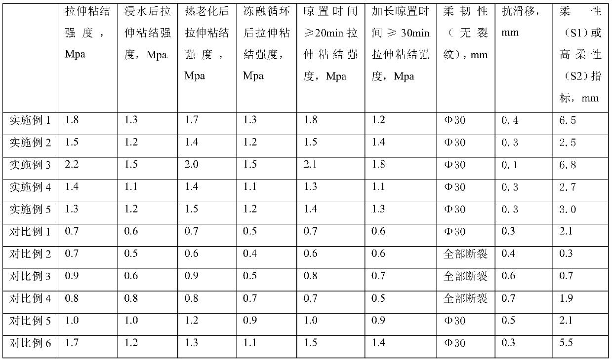 Low-carbon environment-friendly flexible large-plate ceramic tile adhesive