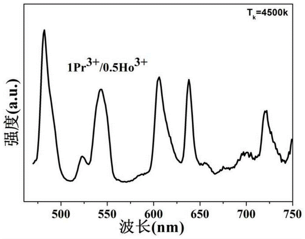 Rear earth-doped luminescent glass for white light emitting diode and preparation method therefor