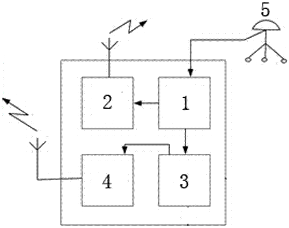 A dual-antenna transmission line tower inclination, sinking and horizontal displacement monitoring device