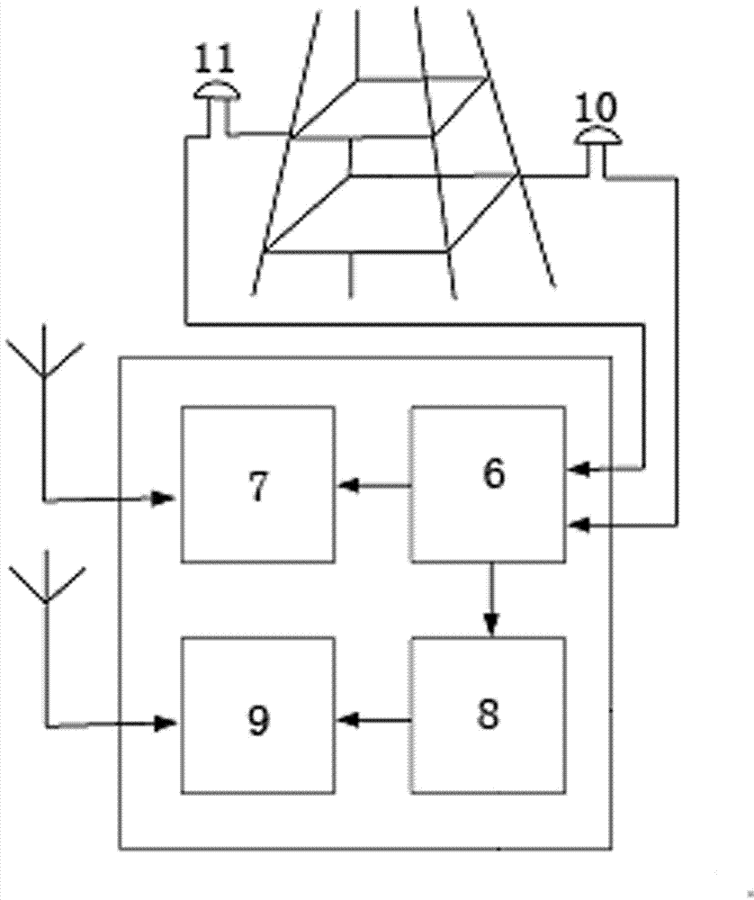 A dual-antenna transmission line tower inclination, sinking and horizontal displacement monitoring device