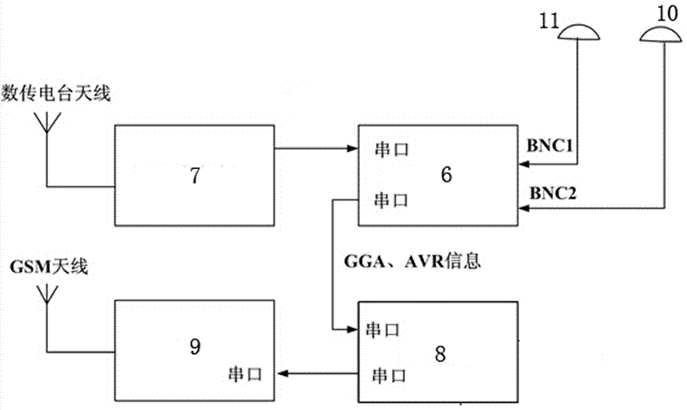 A dual-antenna transmission line tower inclination, sinking and horizontal displacement monitoring device