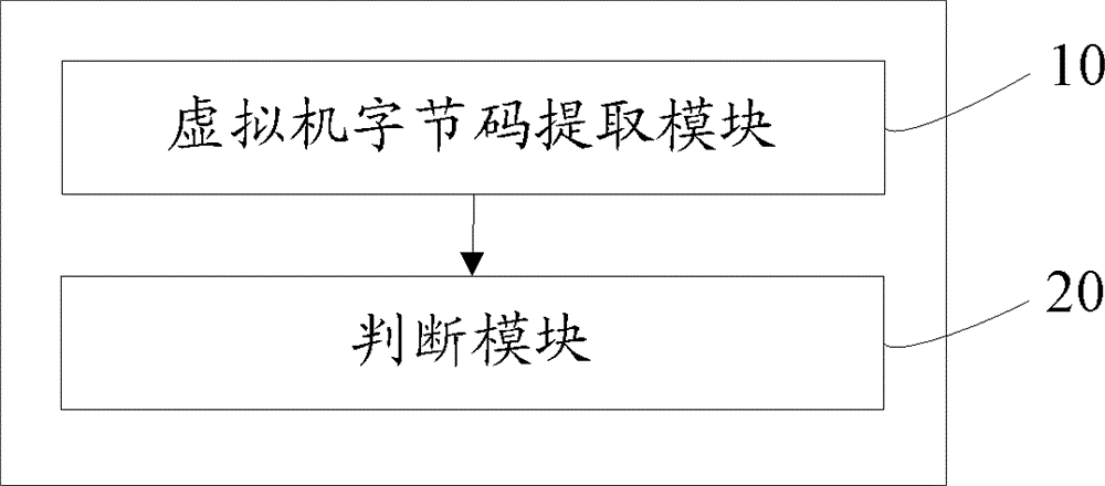 Flash malicious file detection method and device