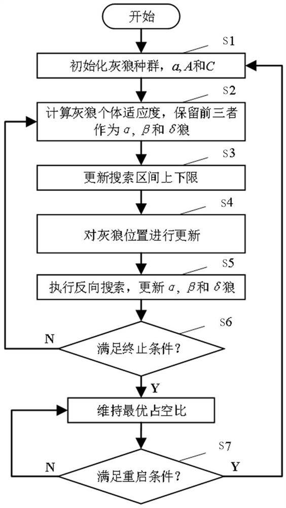 Photovoltaic MPPT method based on improved grey wolf optimization algorithm