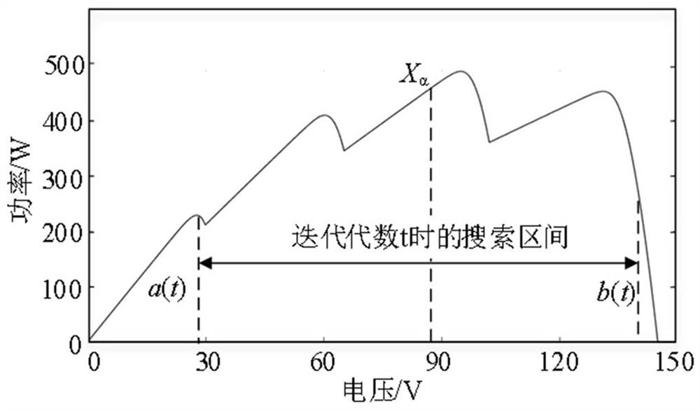 Photovoltaic MPPT method based on improved grey wolf optimization algorithm