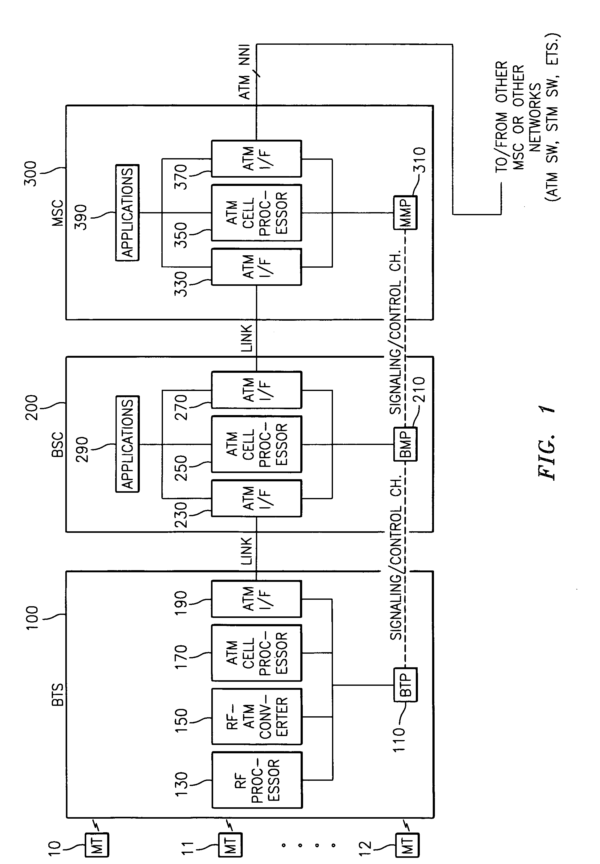 Apparatus for a mobile communication system for providing an ATM-based switching and routing connecting scheme