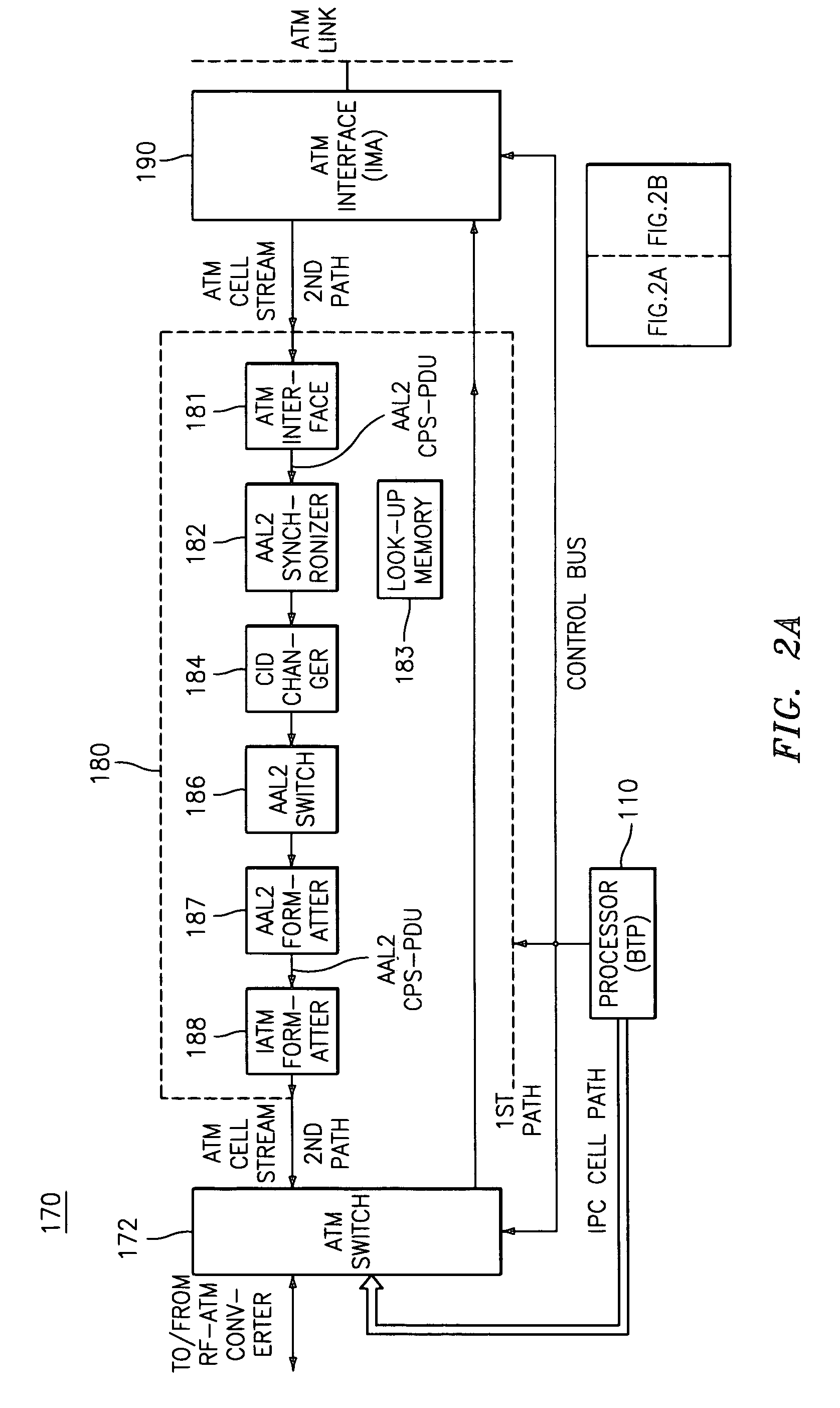 Apparatus for a mobile communication system for providing an ATM-based switching and routing connecting scheme