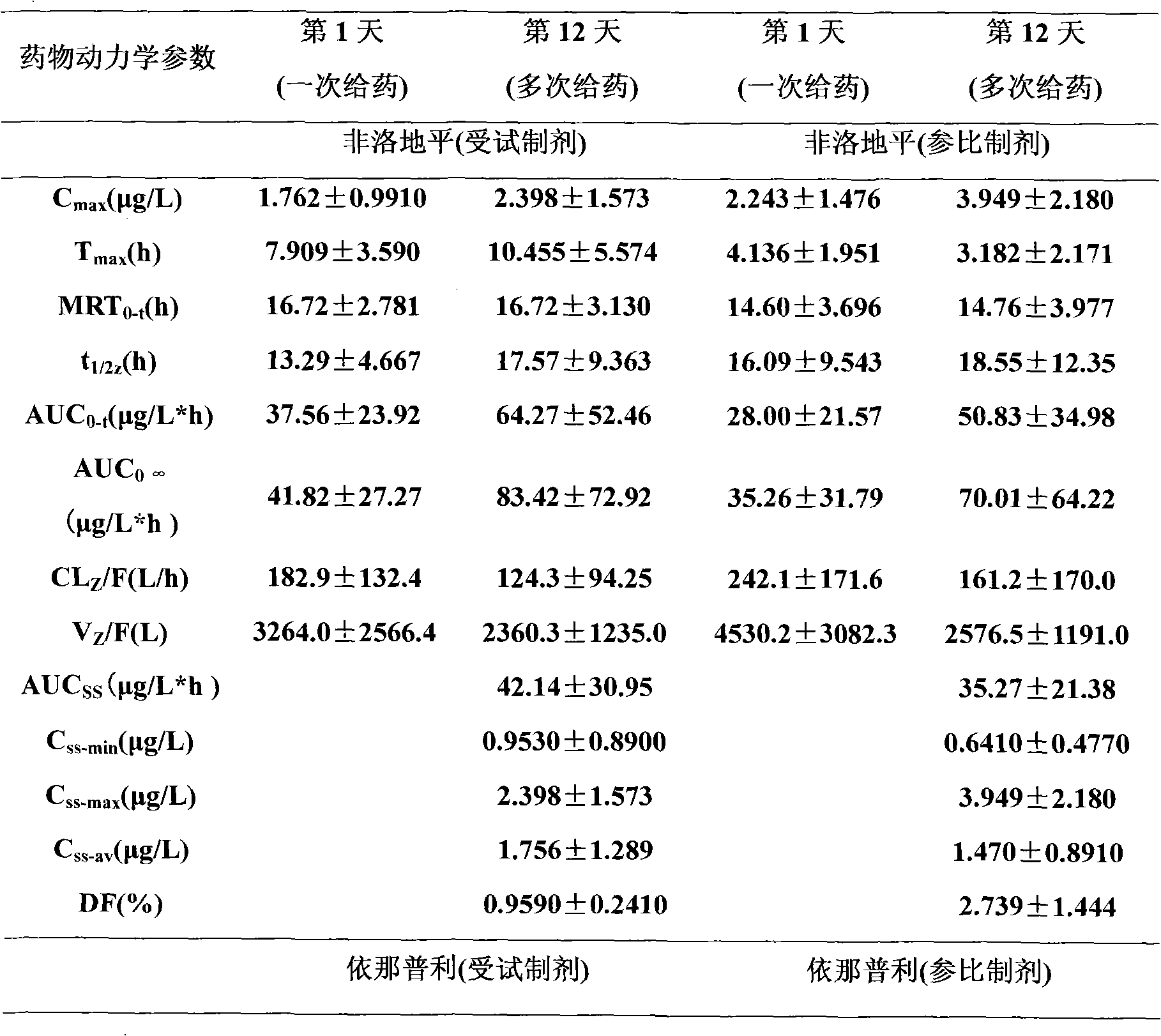 Medicament composition comprising Enalapril quick-releasing part and felodipine slow-releasing part