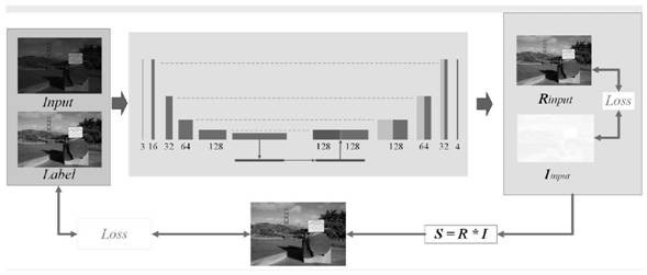 Image enhancement method based on deep learning