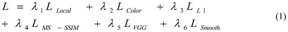 Image enhancement method based on deep learning