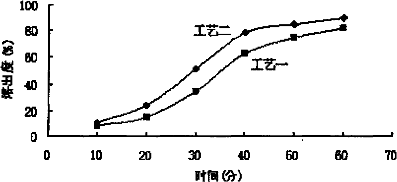 Medicament composition for treating hepatopathy and preparation method thereof