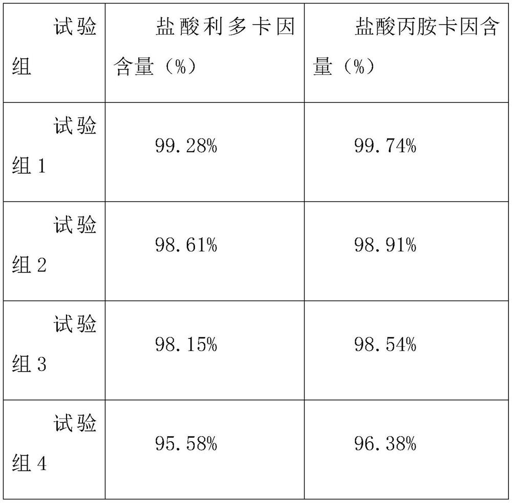 Compound lidocaine microneedle patch for easing pain