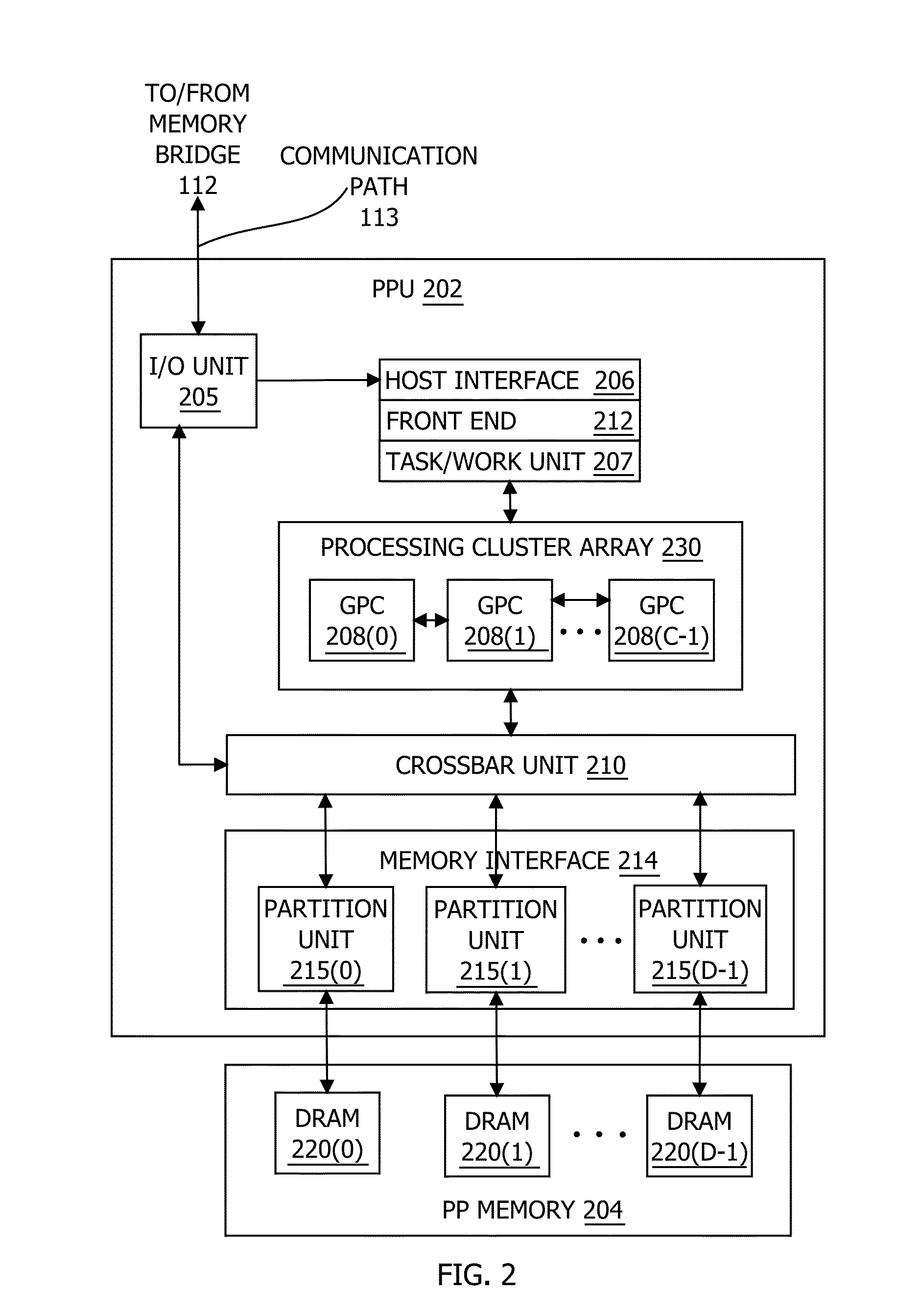 Dynamically detecting uniformity and eliminating redundant computations to reduce power consumption