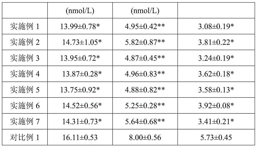 Food composition suitable for hypertension hyperlipidemia hyperglycemia population and preparation method thereof