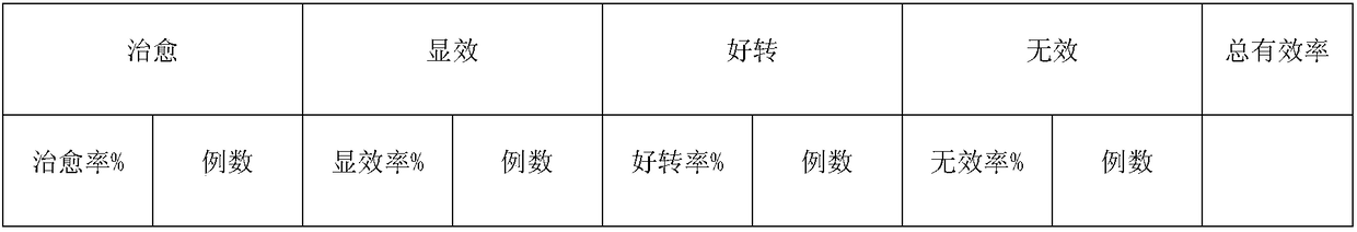 Plaster capable of effectively treating hyperosteogeny, and preparation method thereof